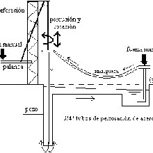 Perforación de pozo de agua