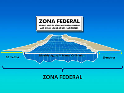 Esquema zona federal de un río